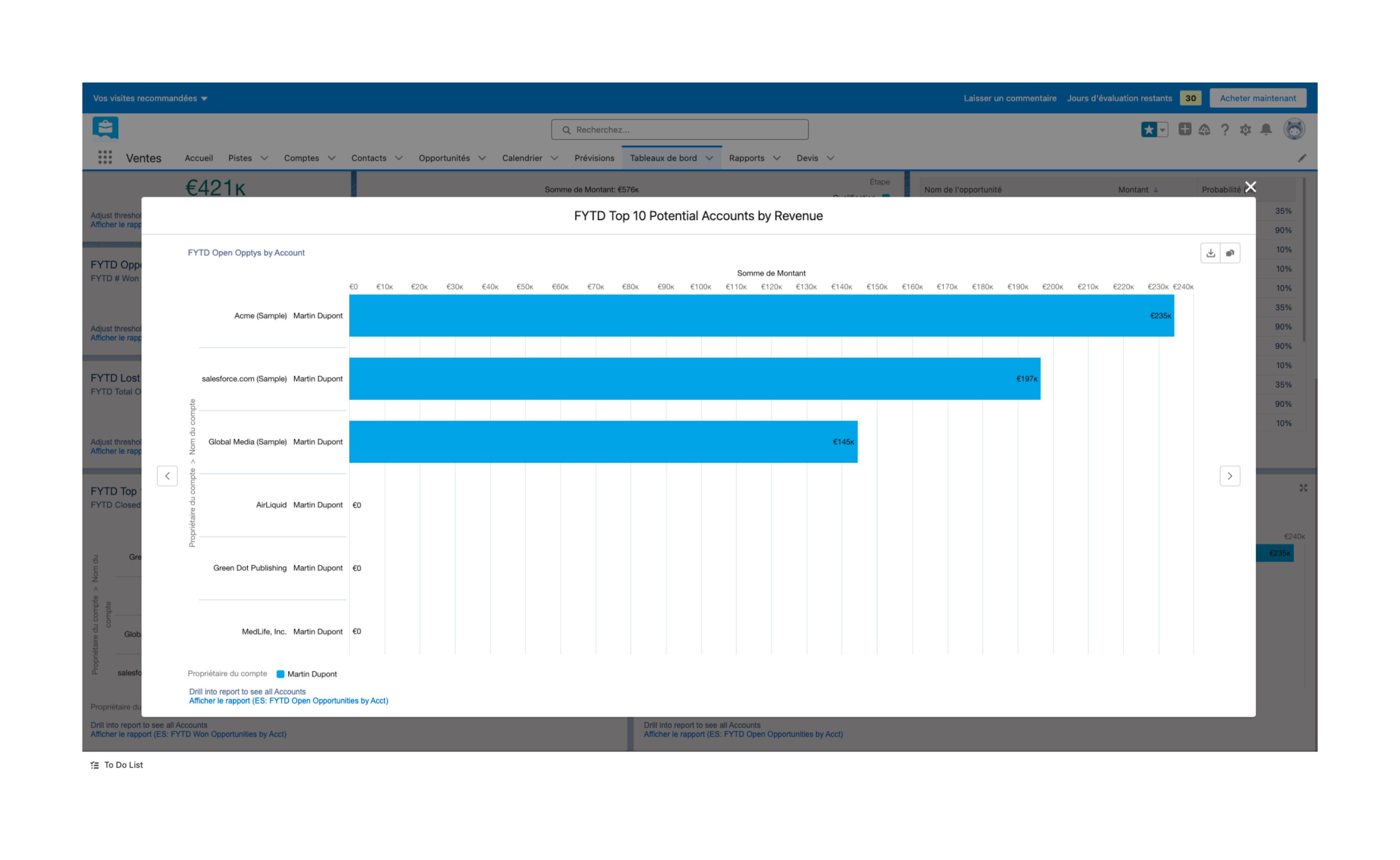 analytics (Sales Dashboard)