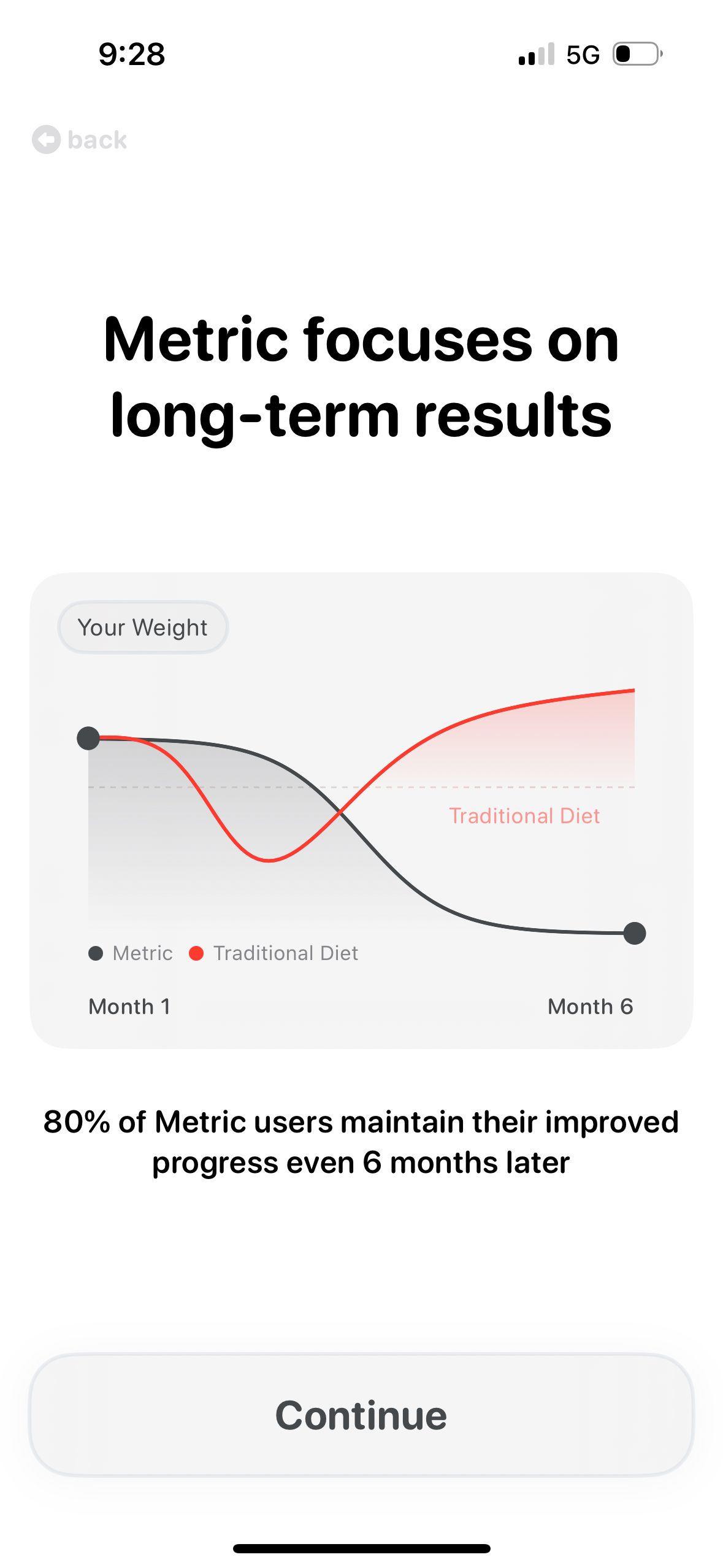 Chart/Graph