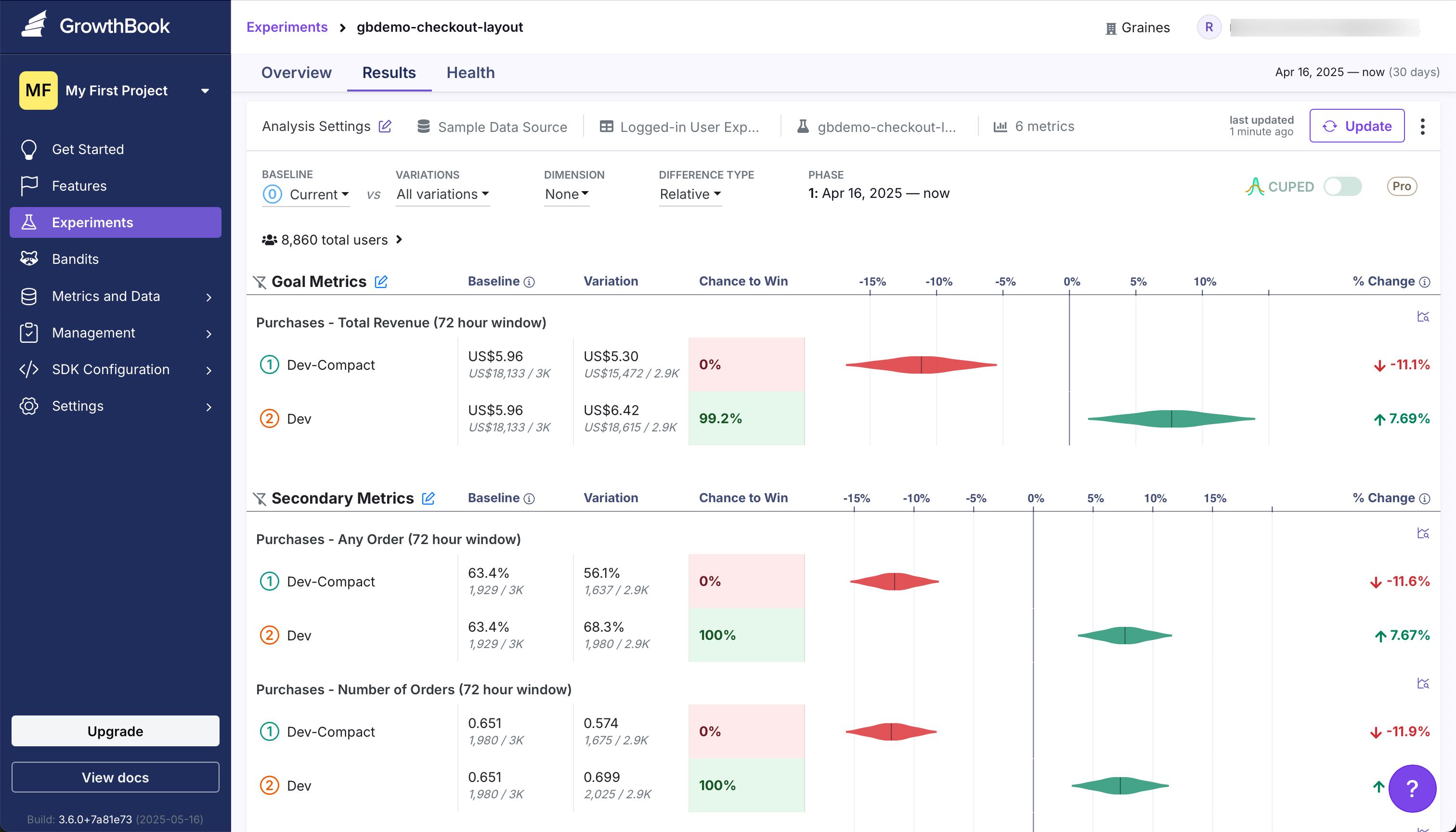 Dashboard (Growthbook)