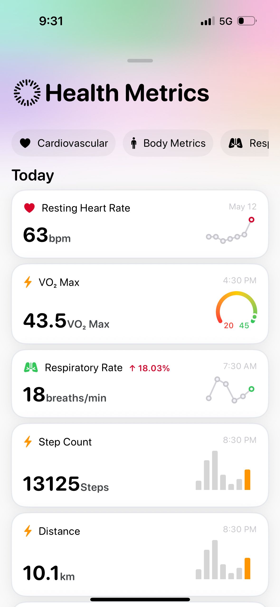 dashboard (Metric)