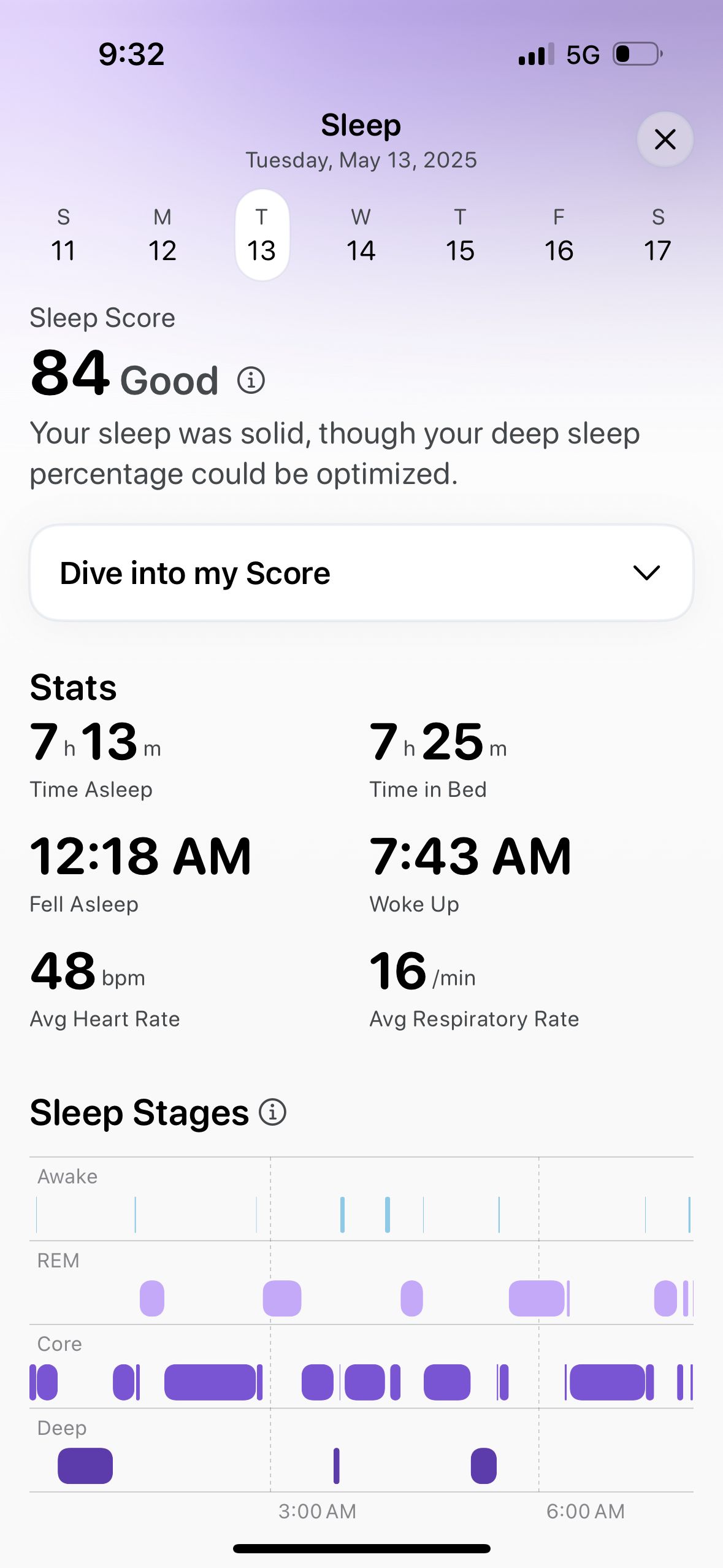 Dashboard (Metric)