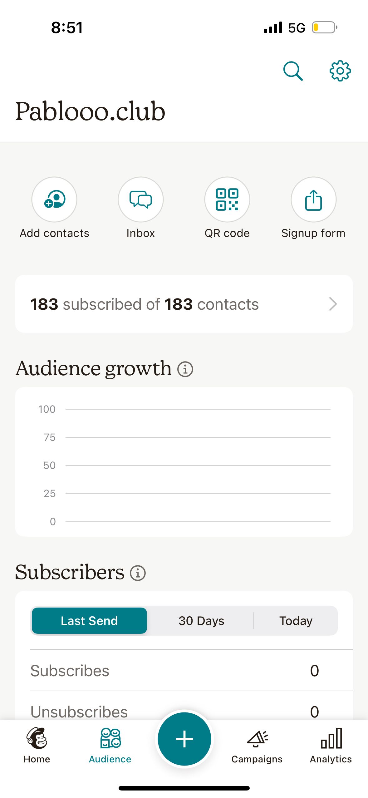 dashboard (Mailchimp)