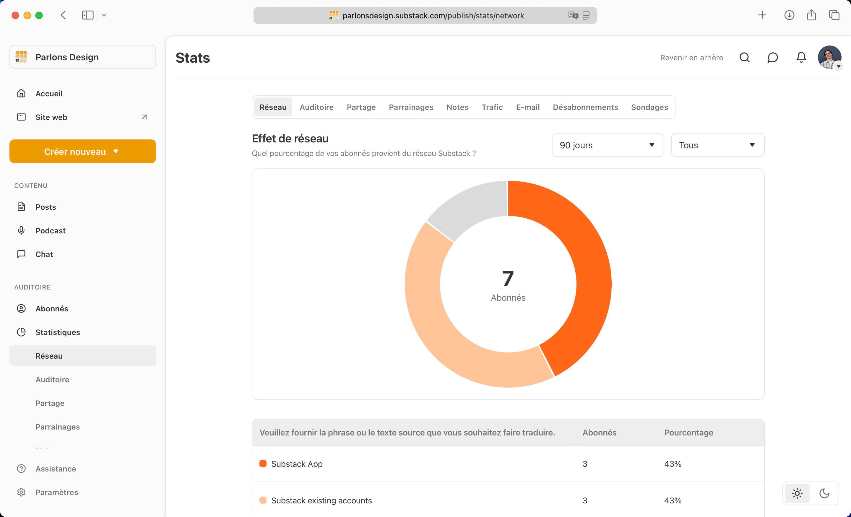 Dashboard (Substack)