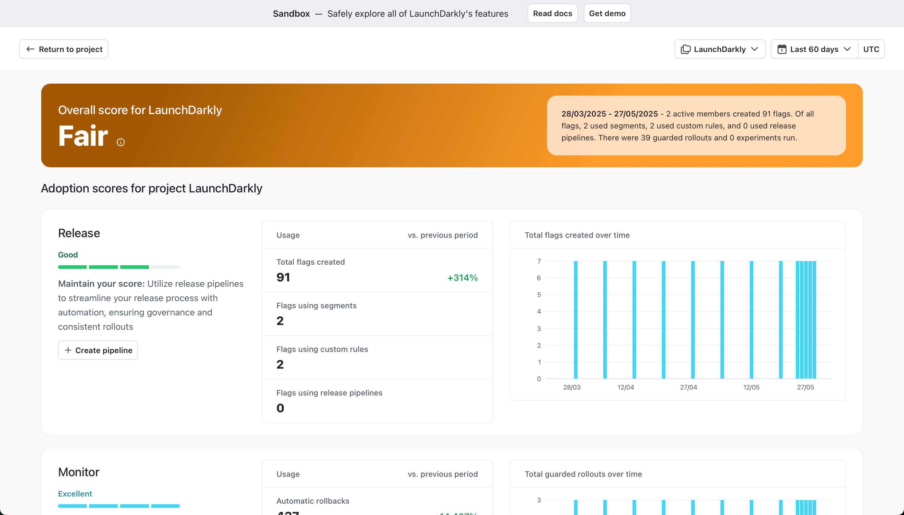 dashboard (LaunchDarkly)