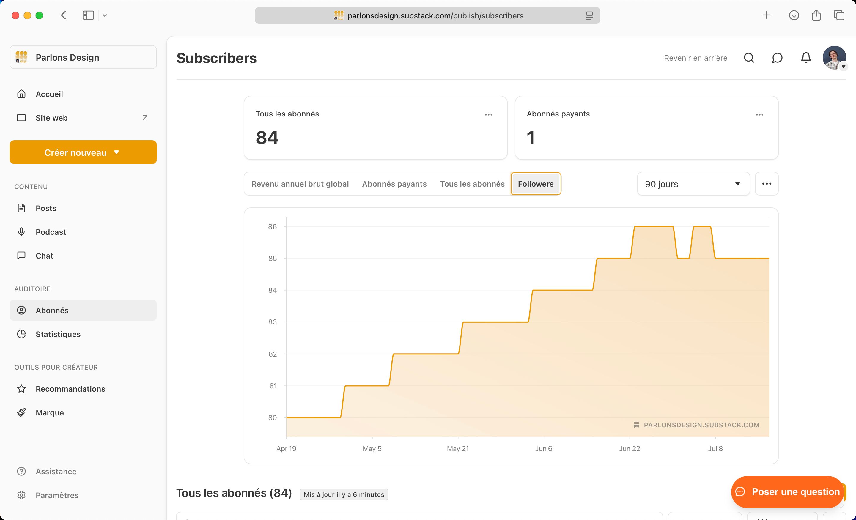Dashboard (Substack)