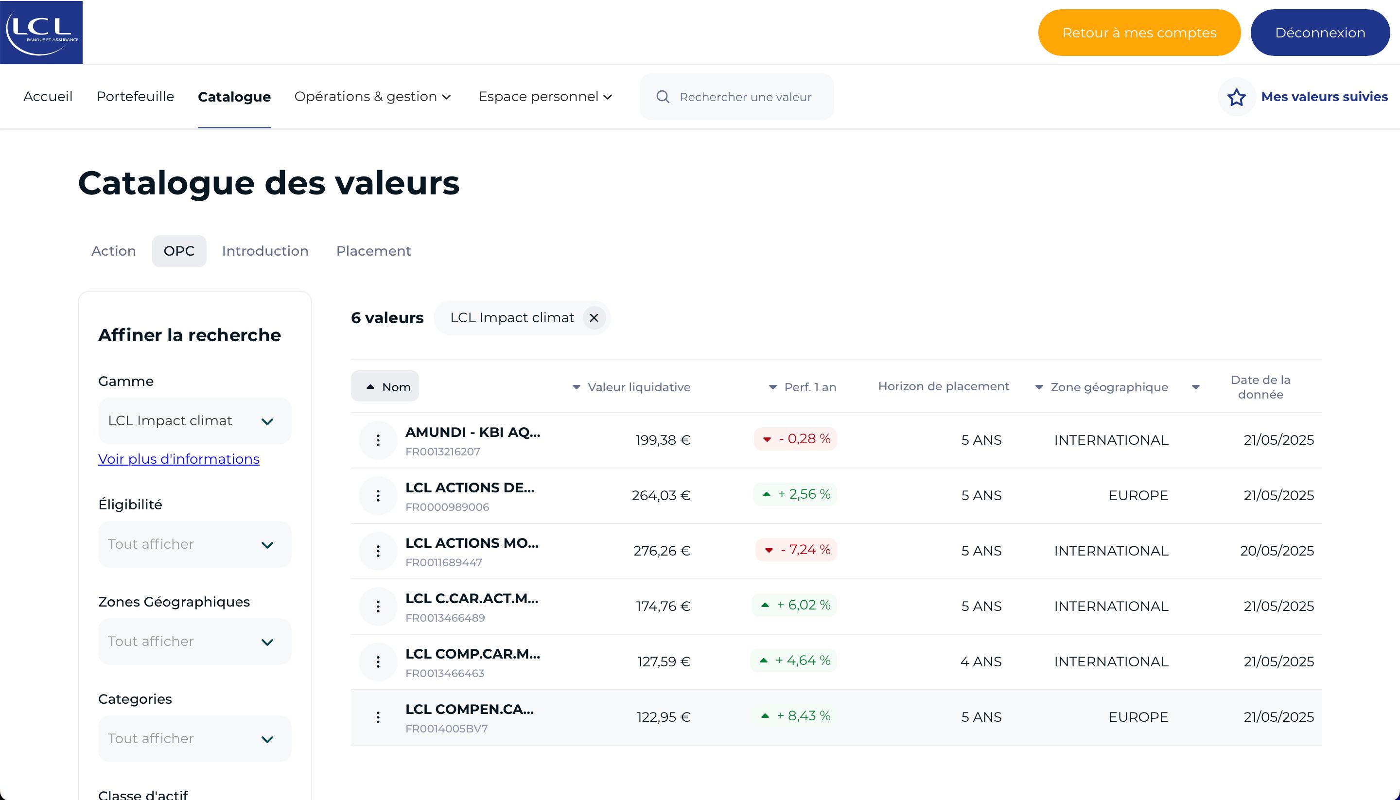 Data Table (LCL Bourse)