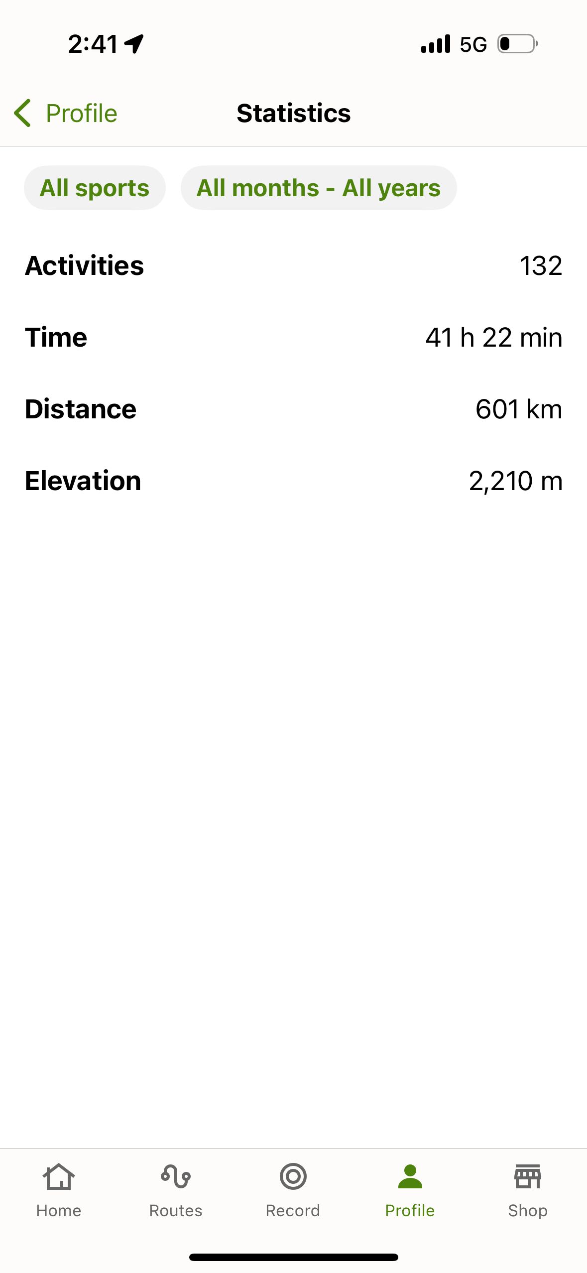Statistics (Komoot)