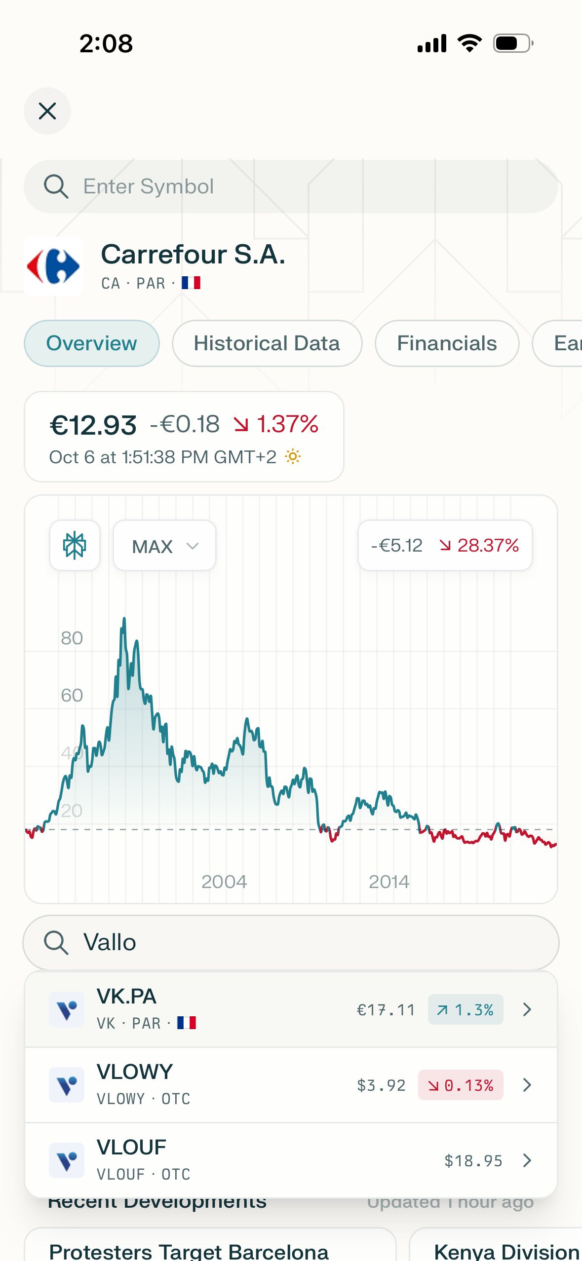 stock analysis