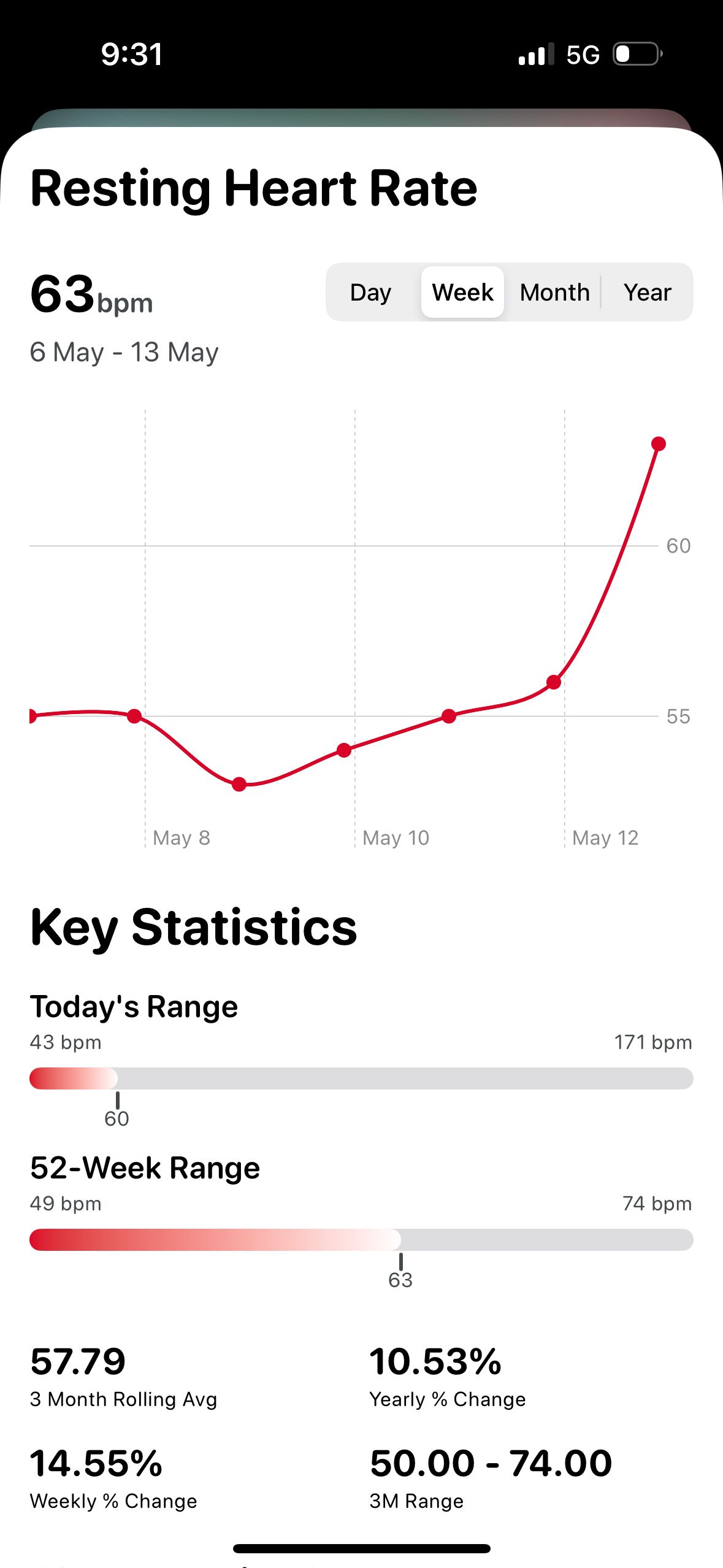 chart