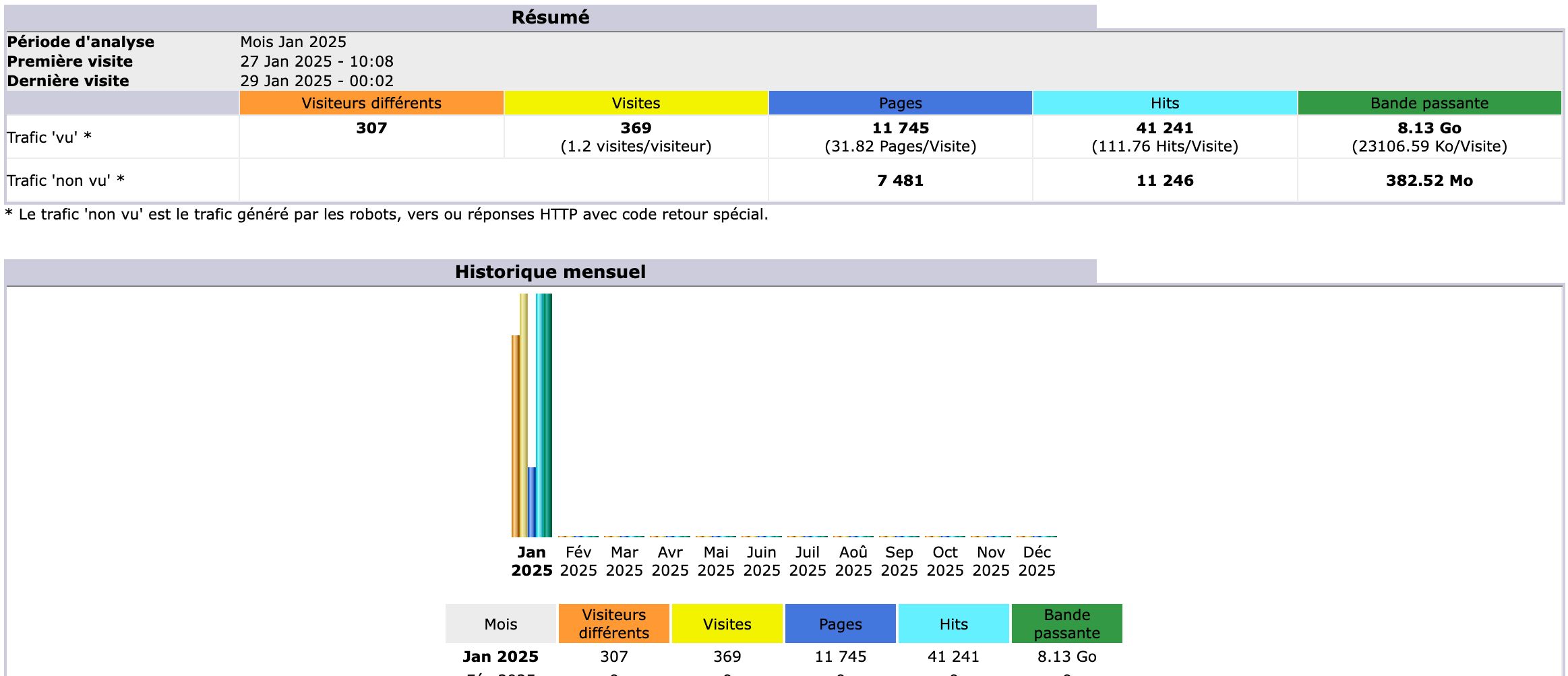 analytics (Web Analytics Dashboard)