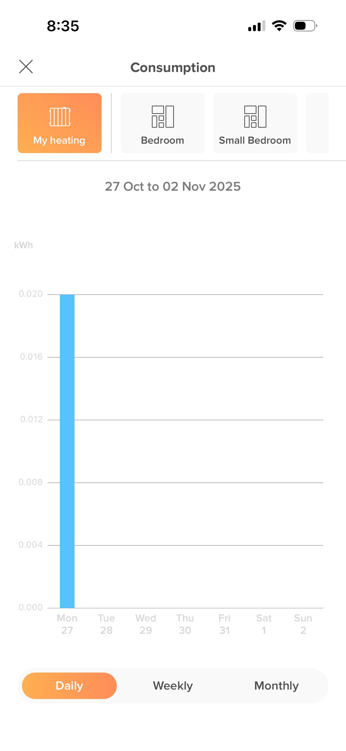 dashboard (Intuis Connect Netatmo)