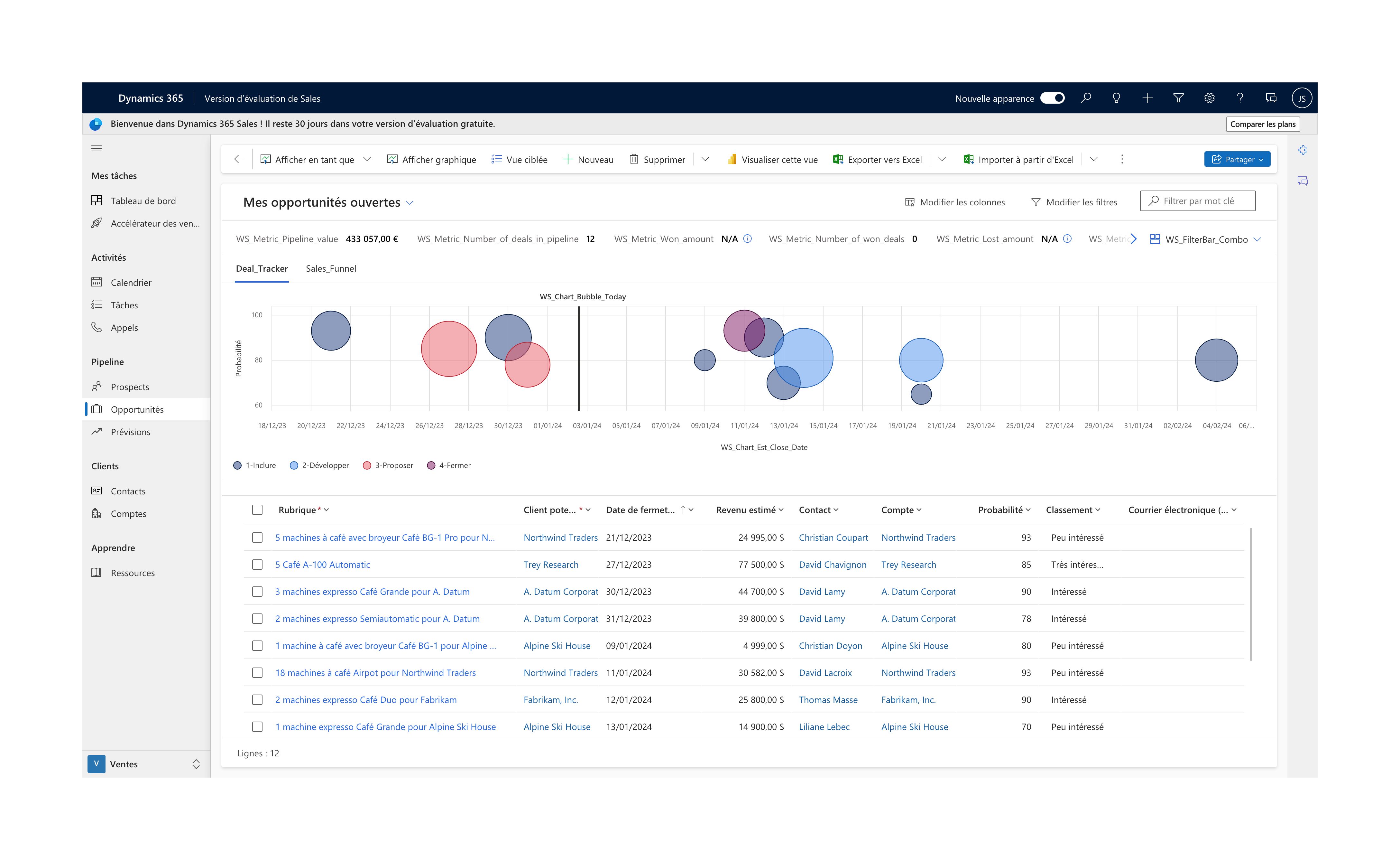 analytics (Opportunity Dashboard)