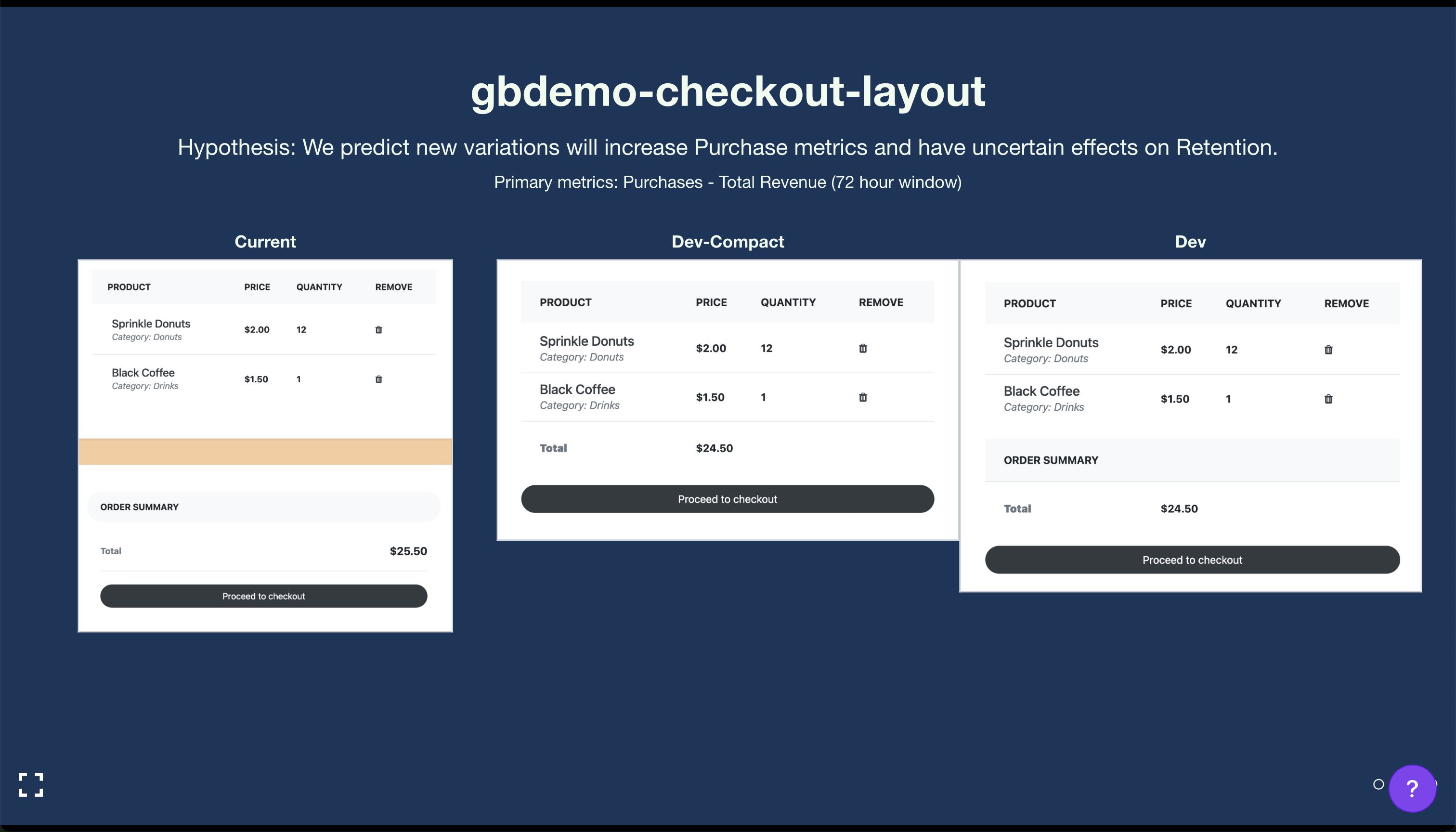 Checkout (Growthbook)