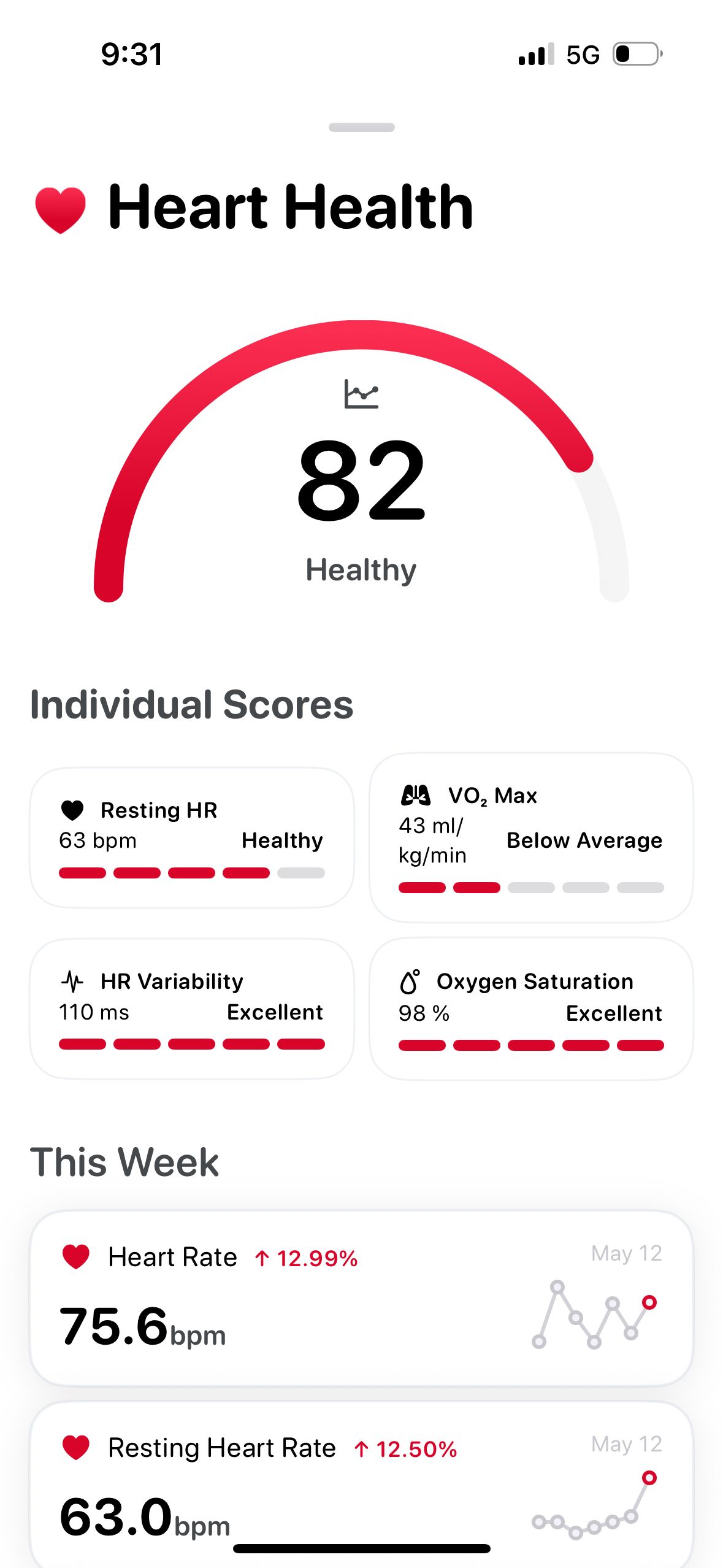 dashboard (Metric)
