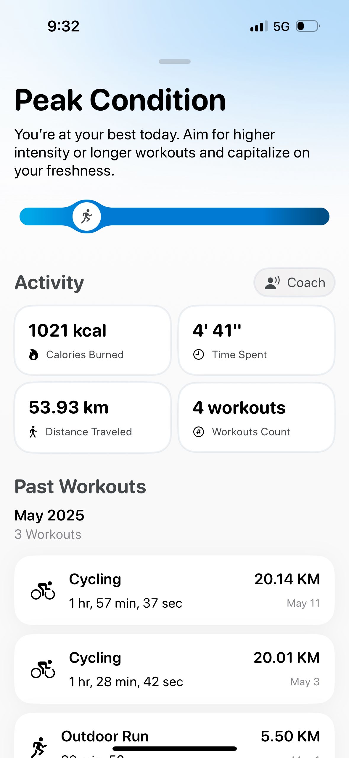 dashboard (Metric)