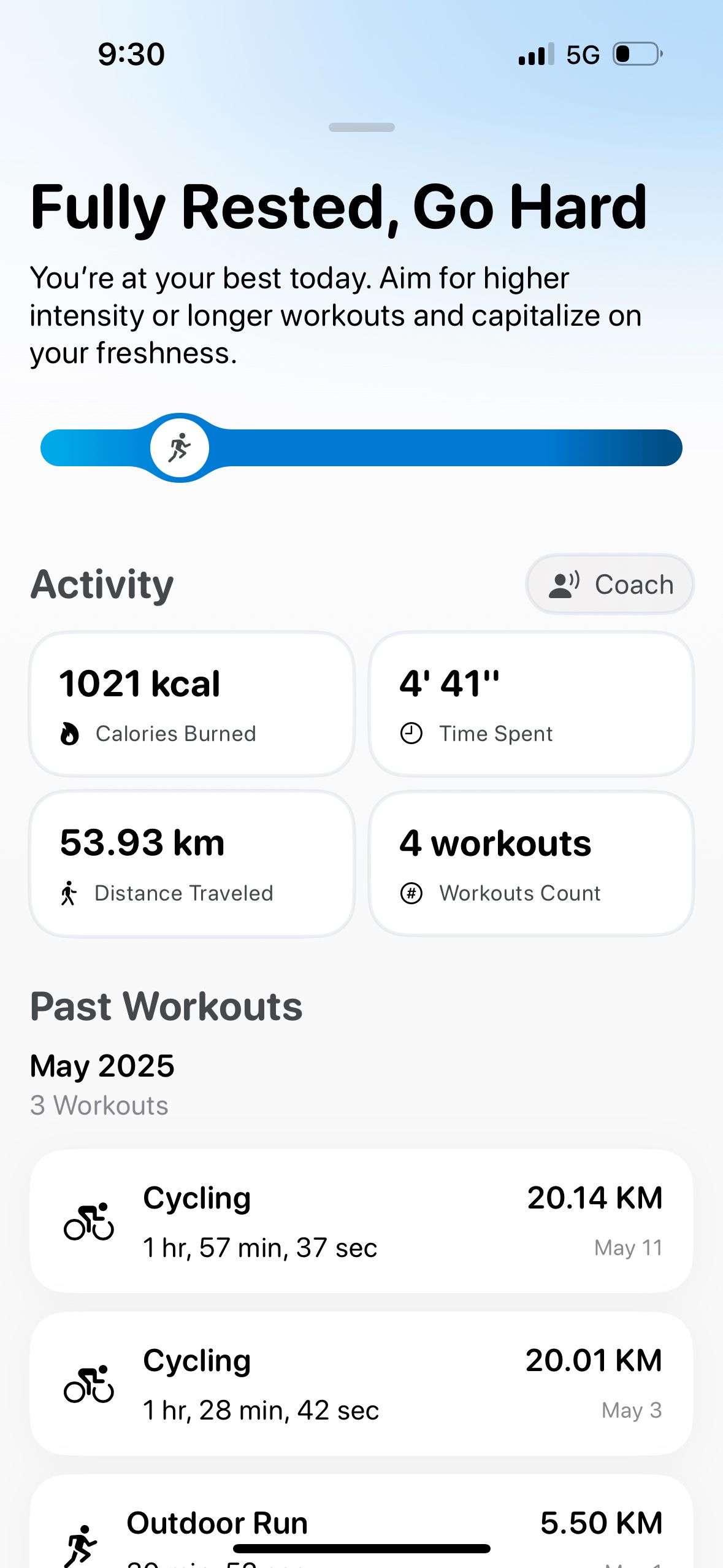 Dashboard (Metric)