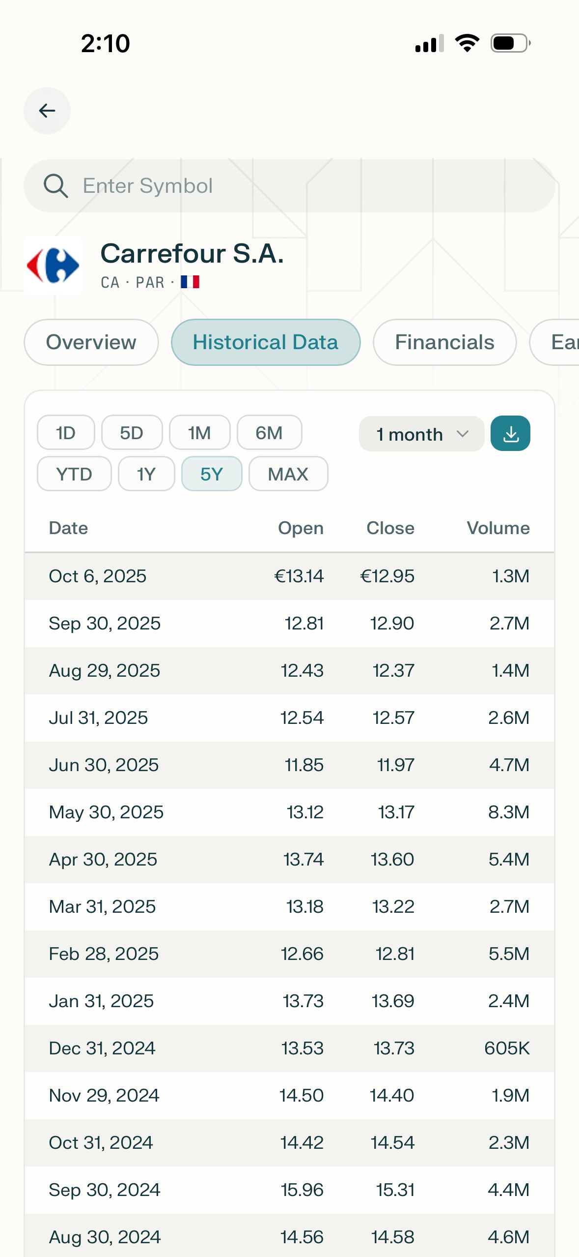 Data Table (Perplexity)