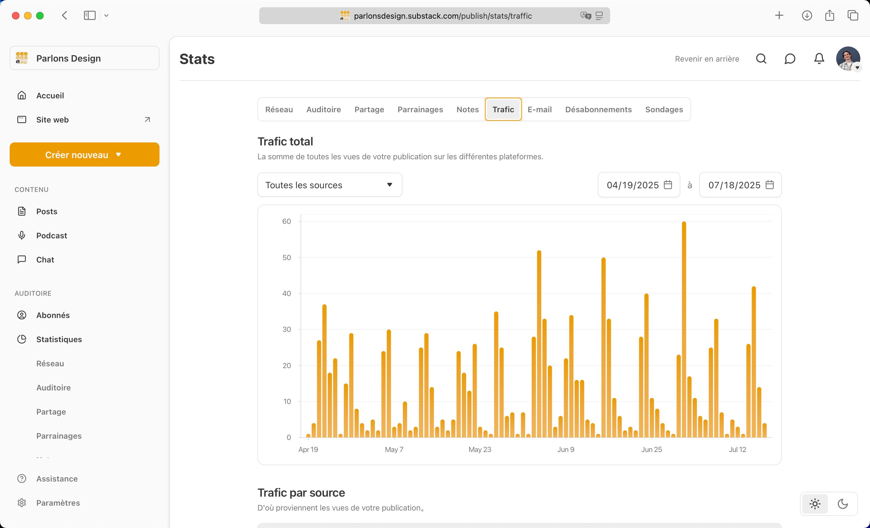 dashboard (Substack)