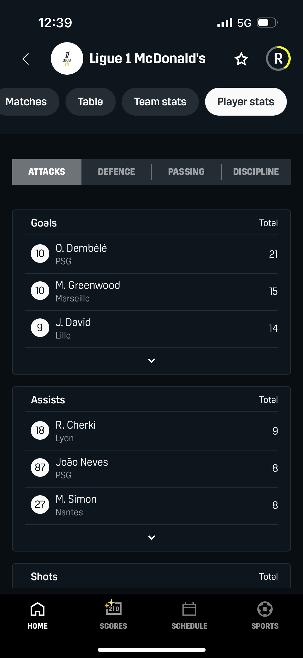 player stats (Dazn)