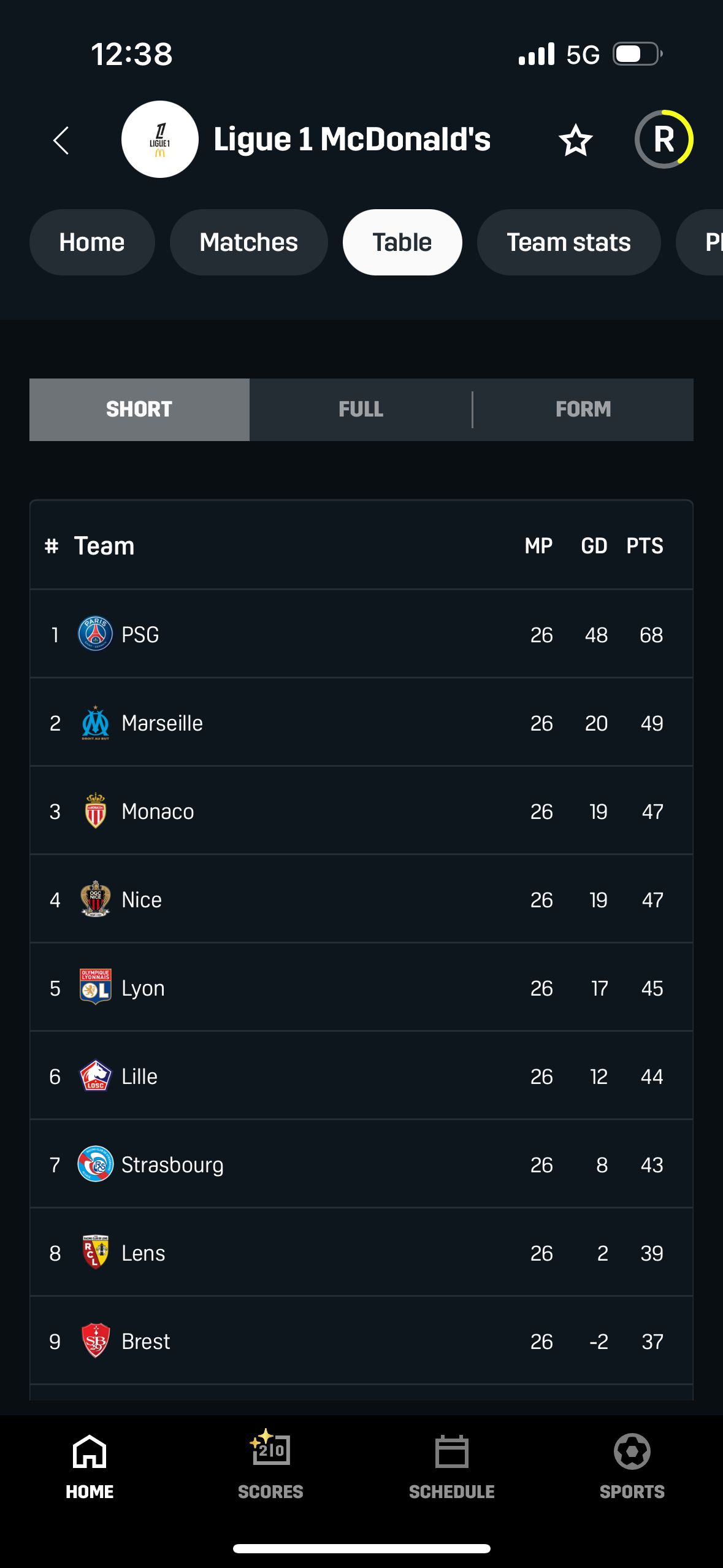 table (Dazn)