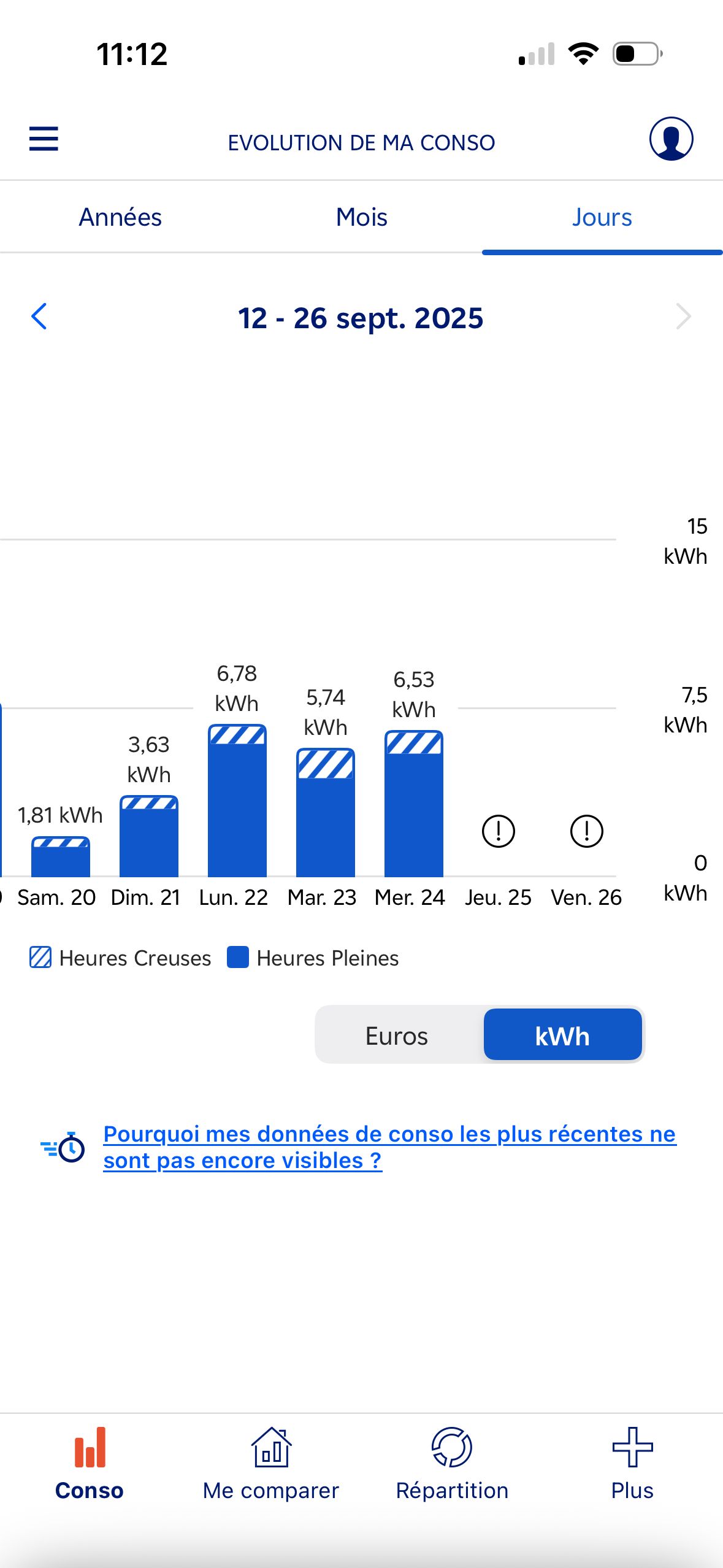 Chart / Graph (EDF & Moi)