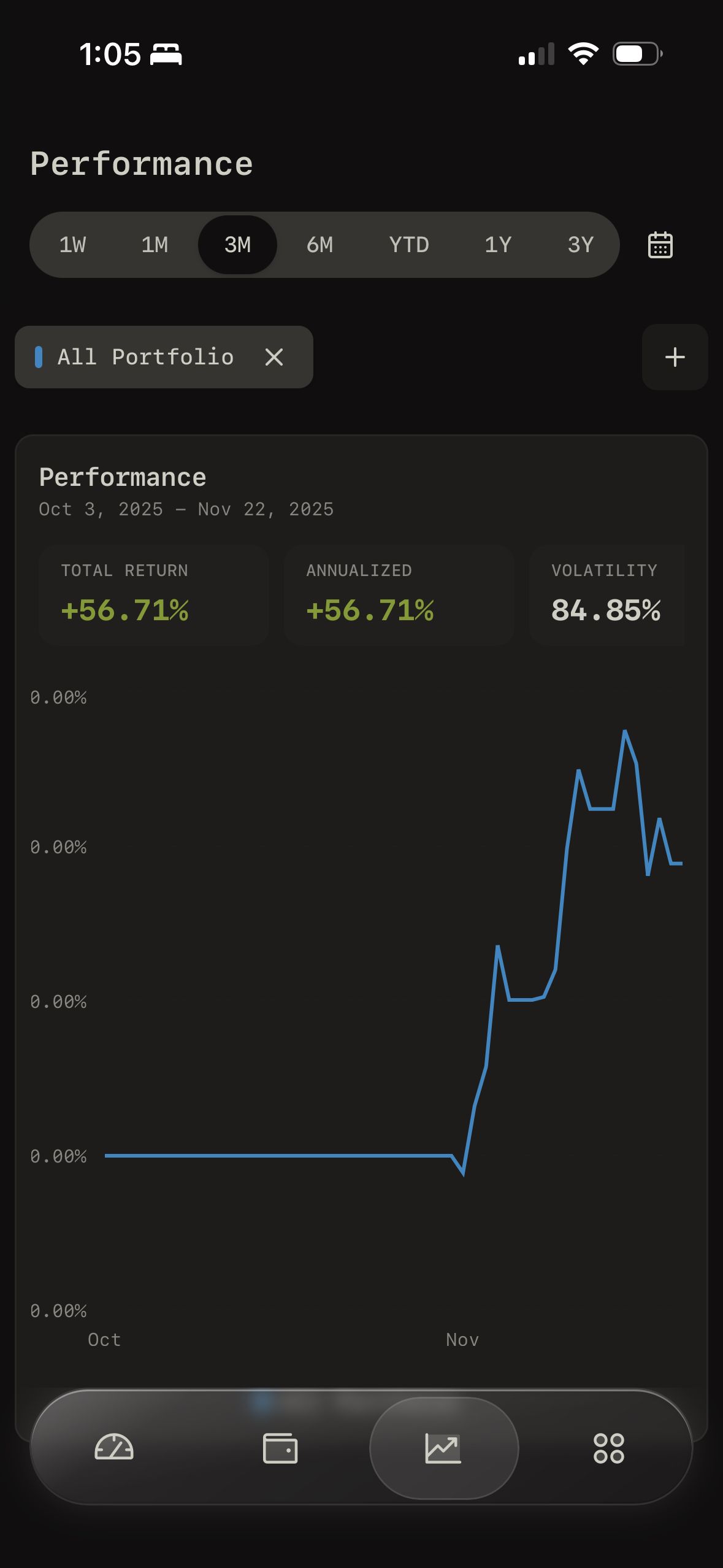 Dashboard (Wealthfolio)