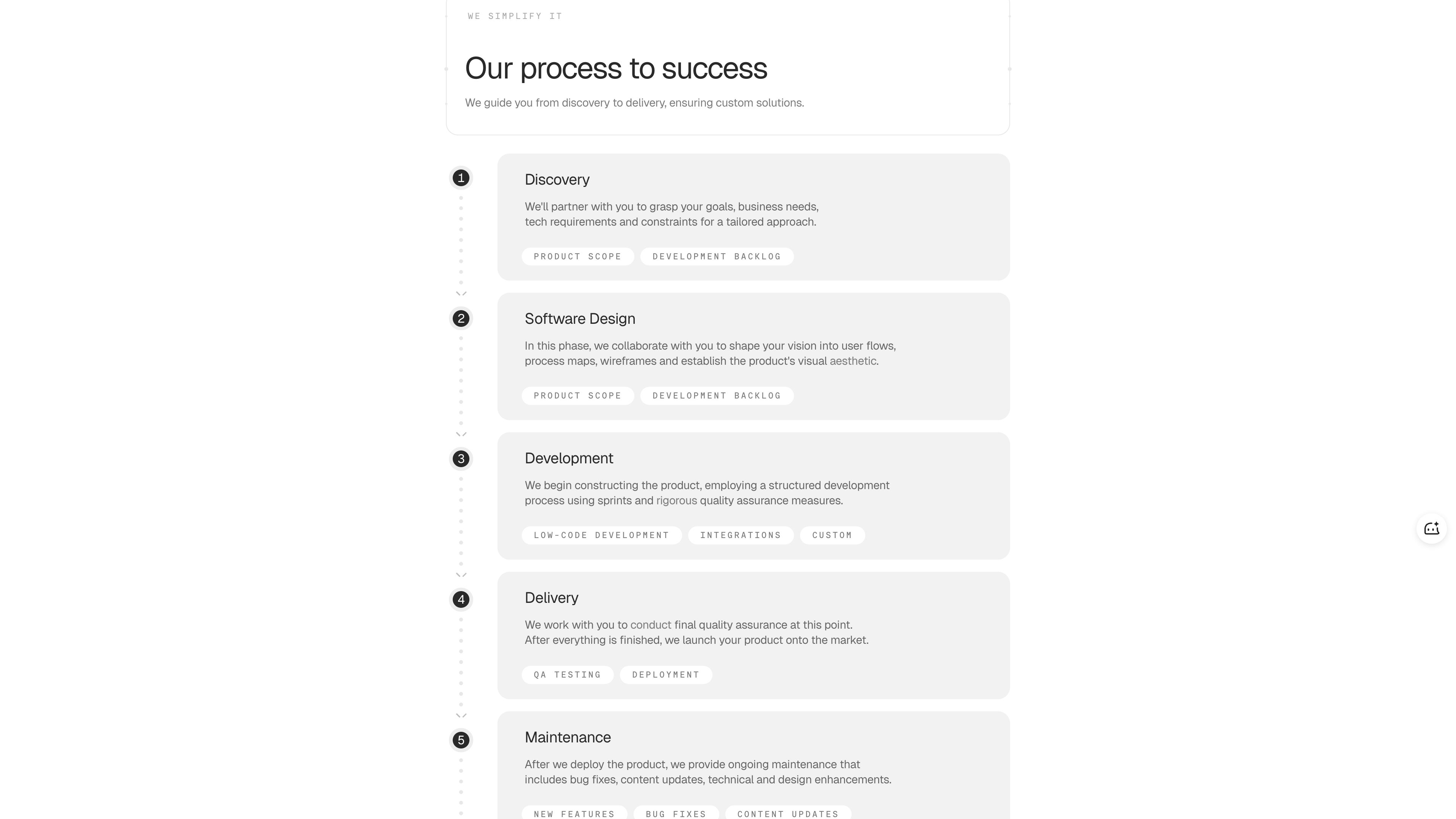 process overview