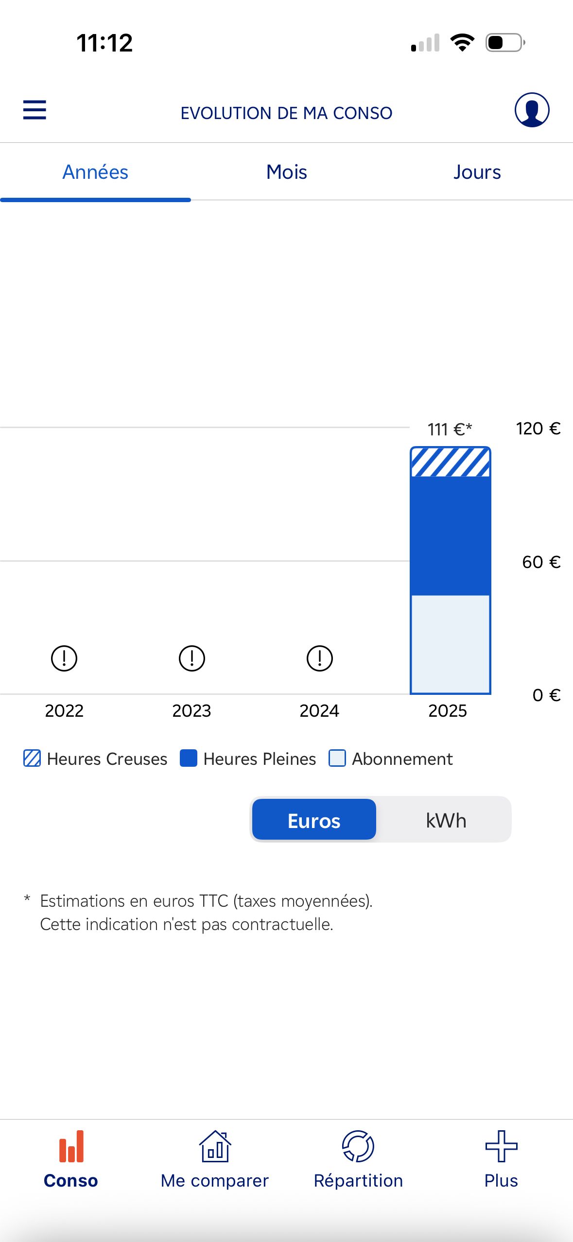 Chart (EDF & Moi)