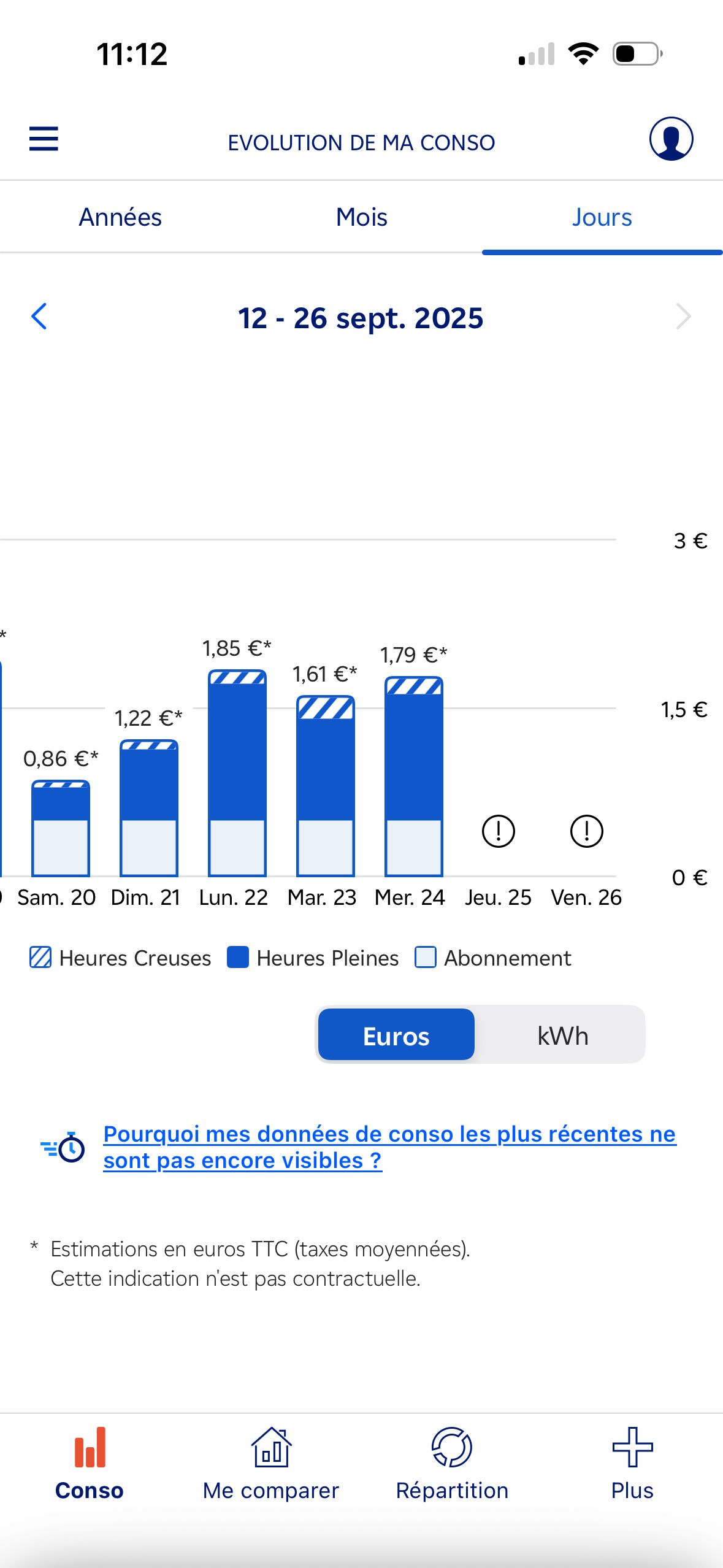 Chart (EDF & Moi)