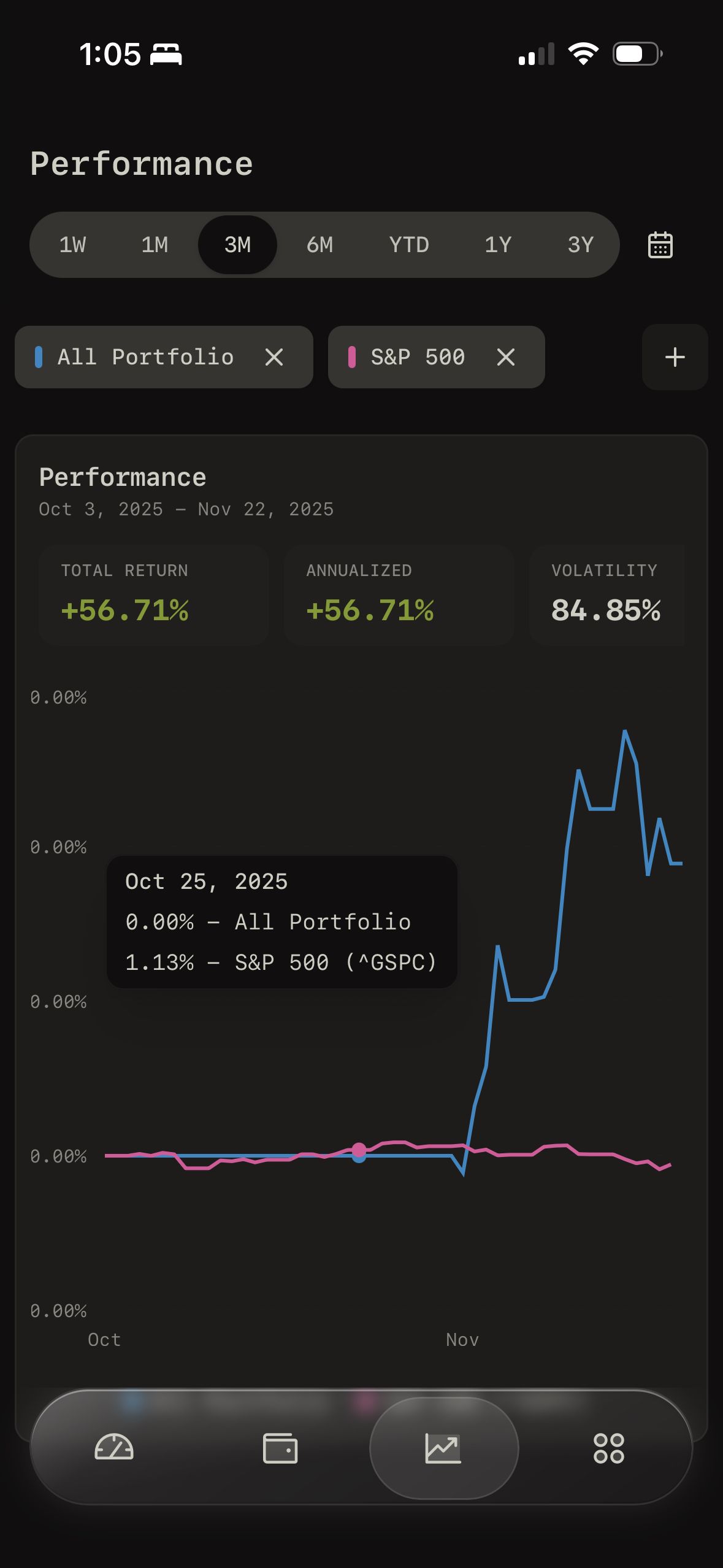 Dashboard (Wealthfolio)