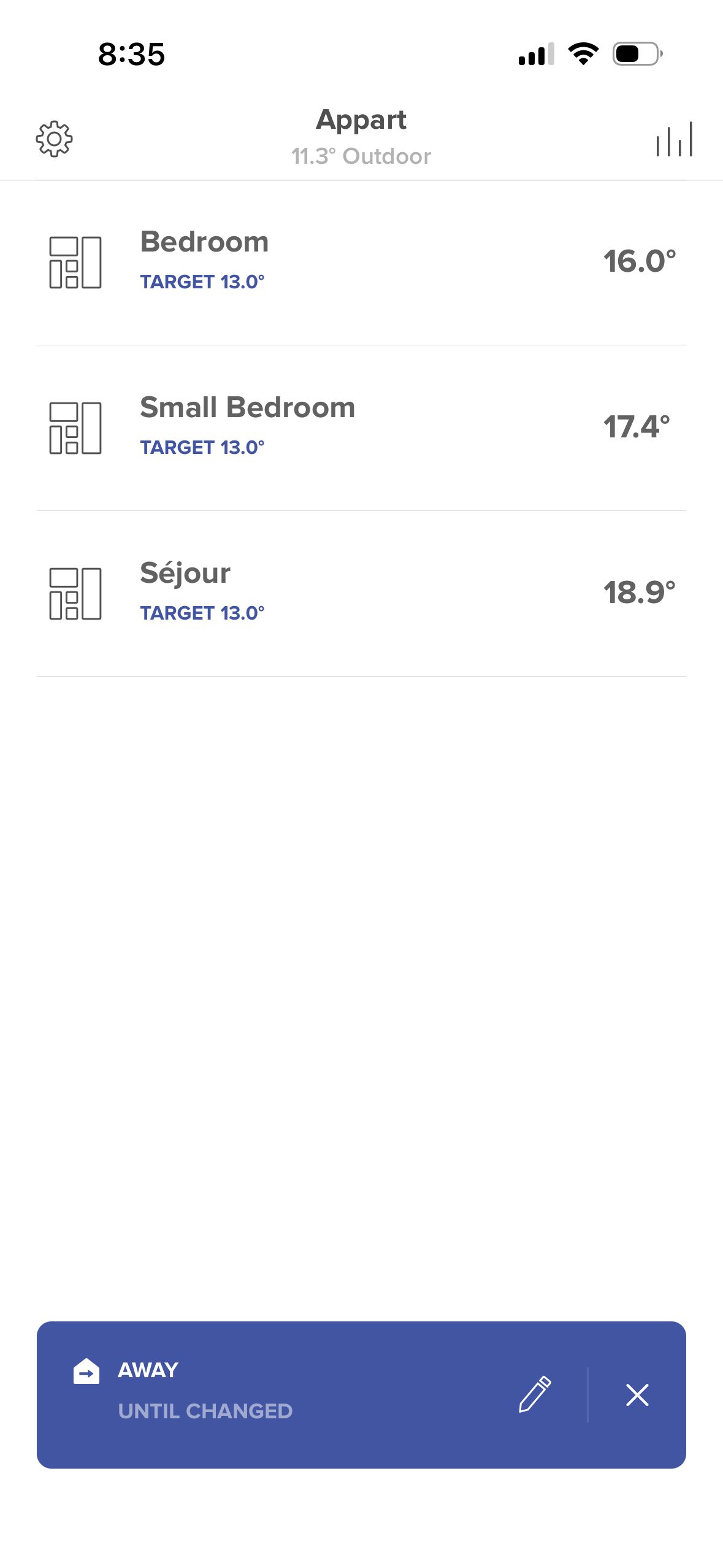 dashboard (Intuis Connect Netatmo)