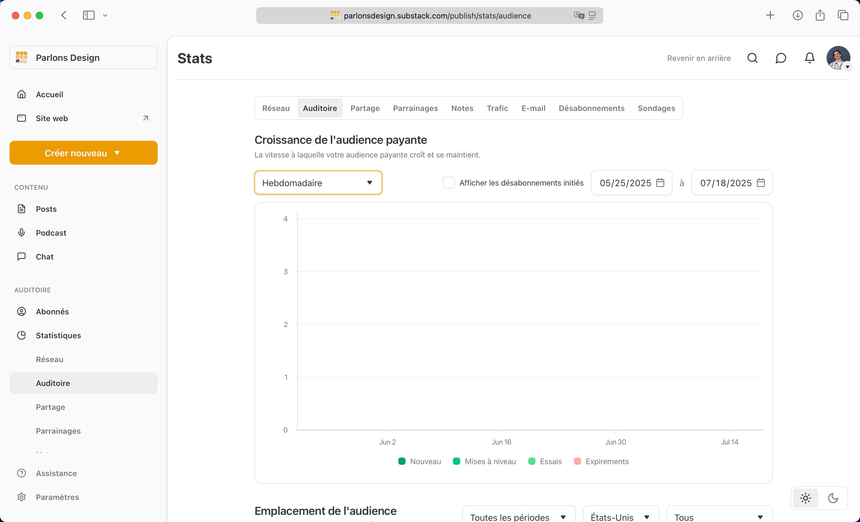 Dashboard (Substack)