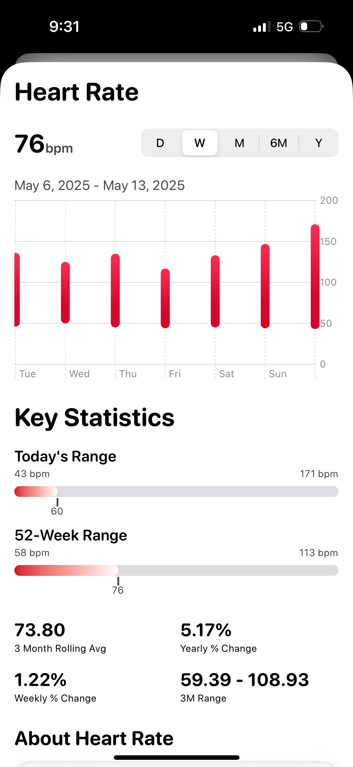 dashboard (Metric)
