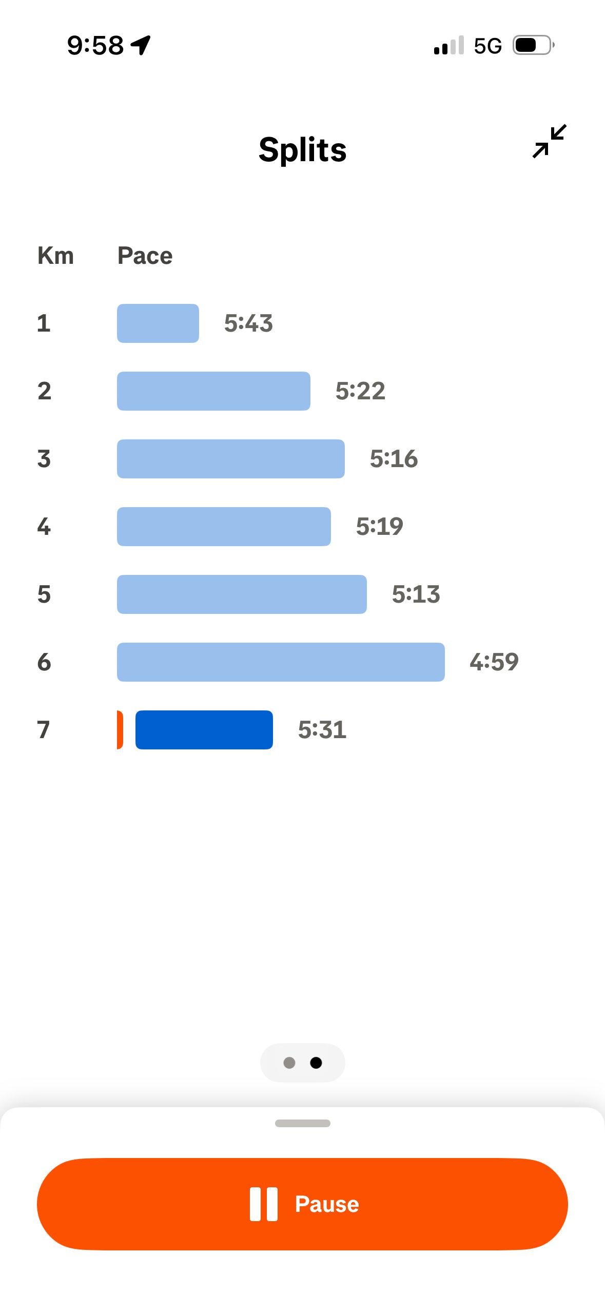 Chart (Strava)