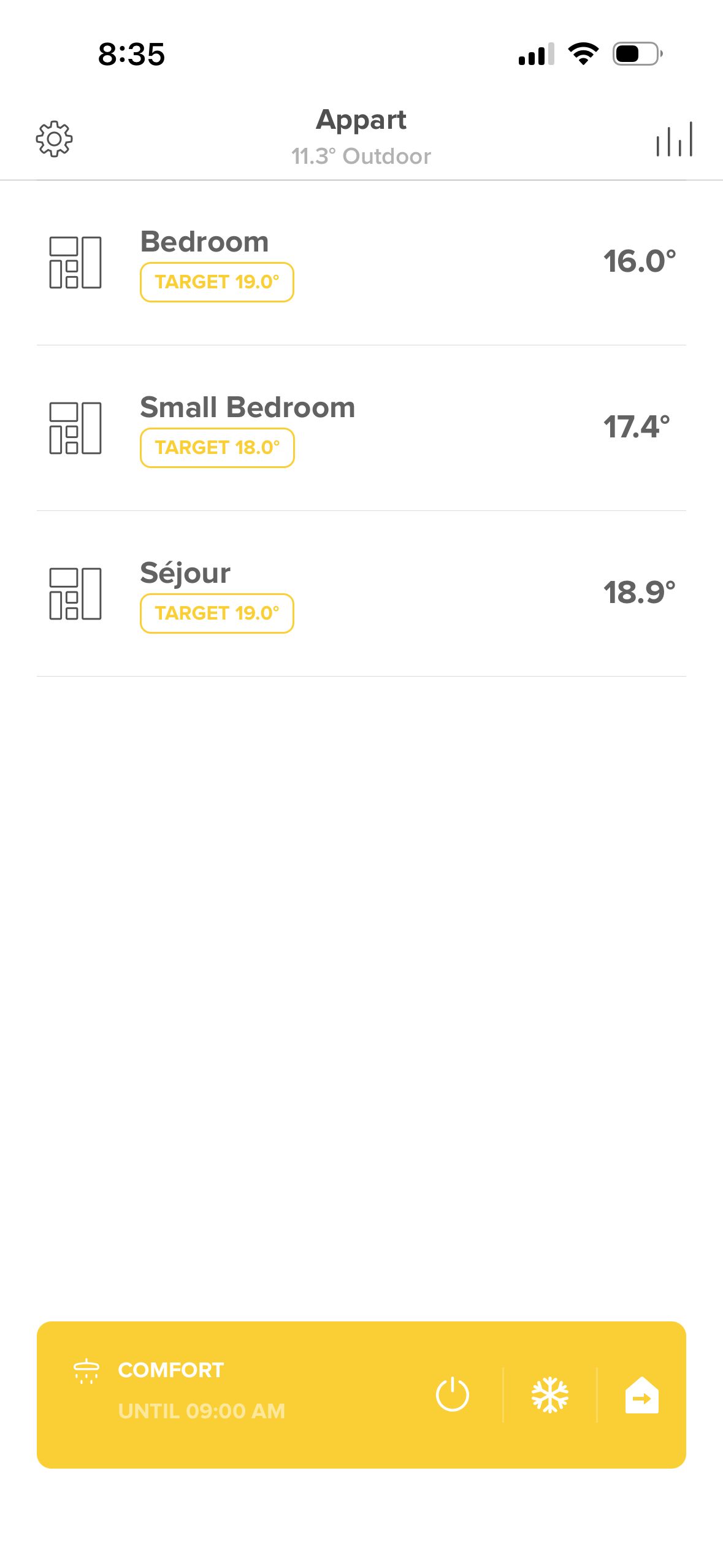 Dashboard (Intuis Connect Netatmo)