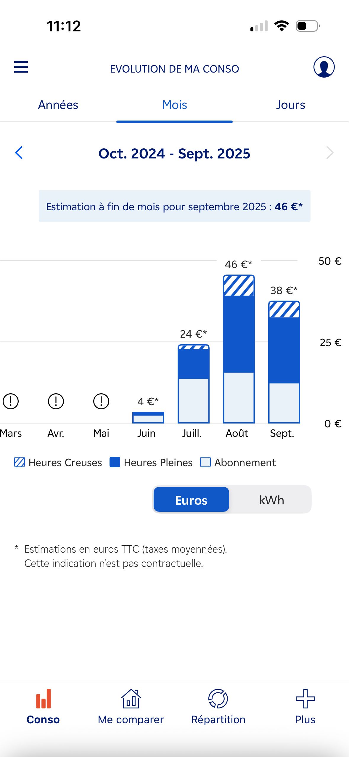 Chart (EDF & Moi)